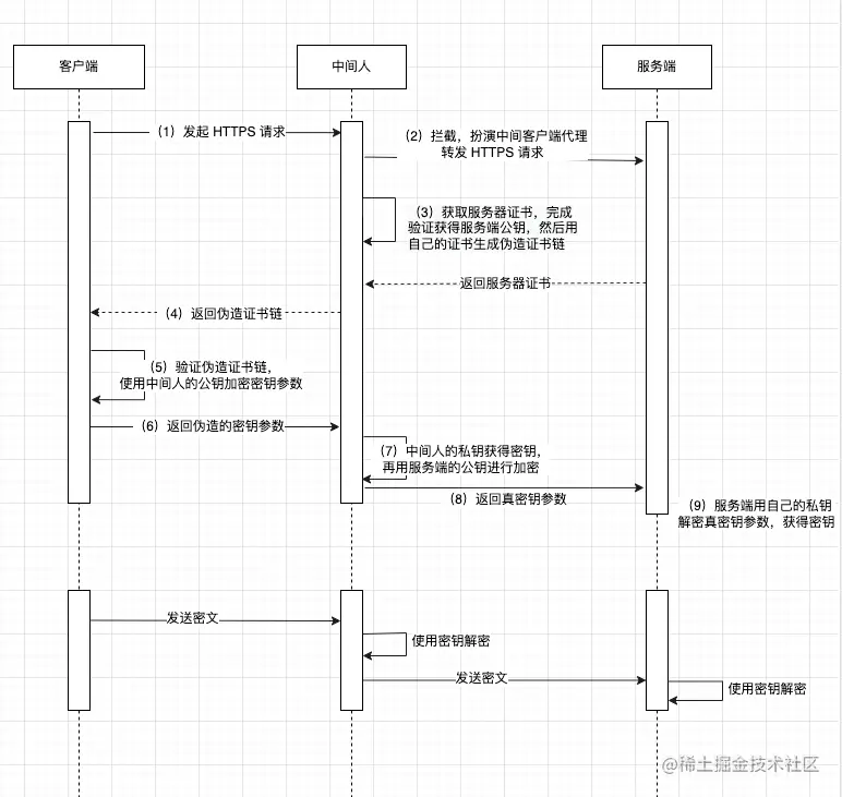 https抓包原理
