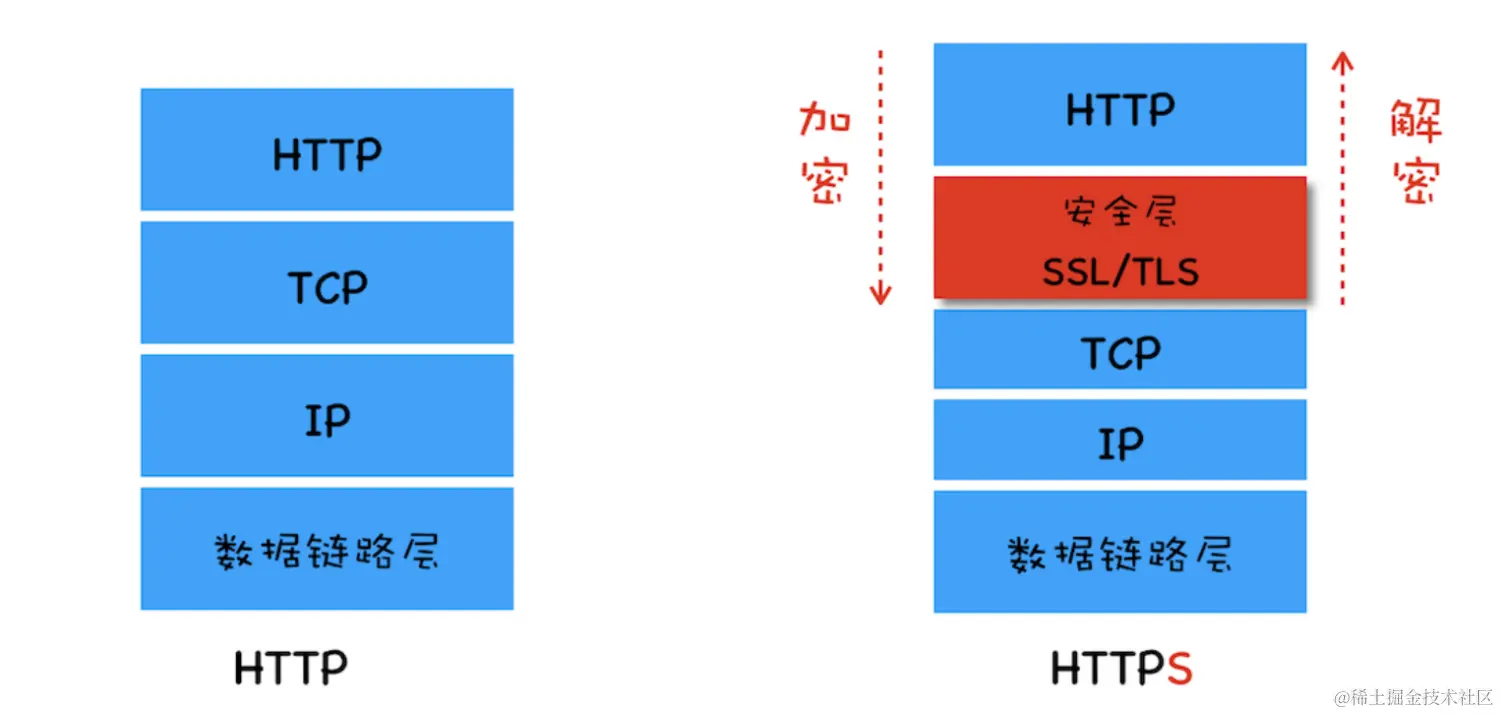 https